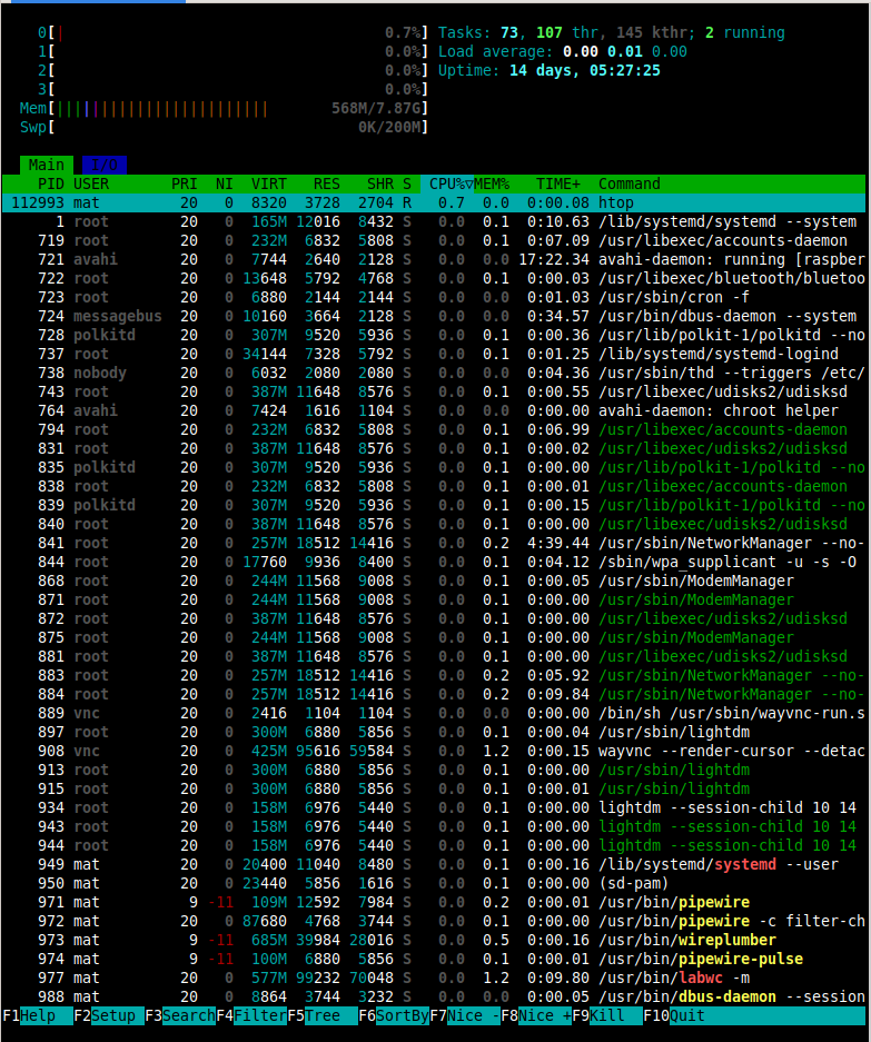 htop