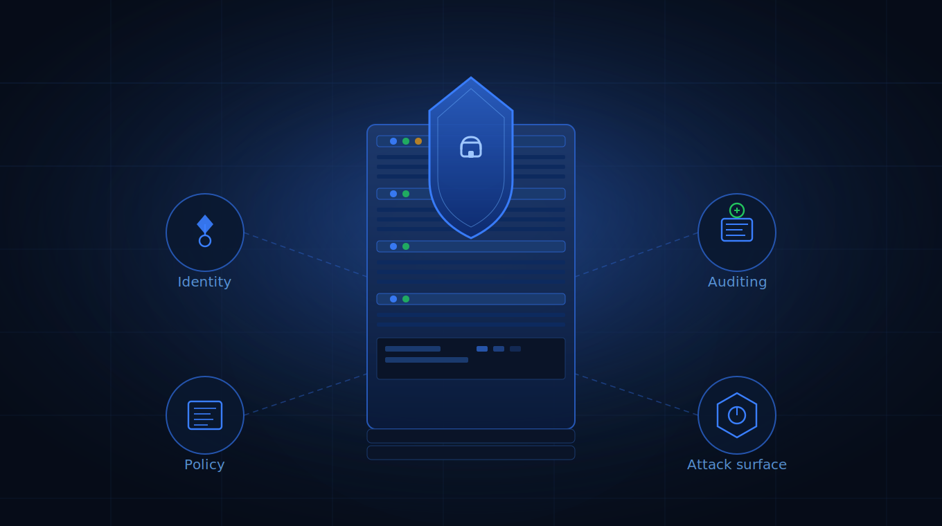 Active Directory security and attack paths visualization