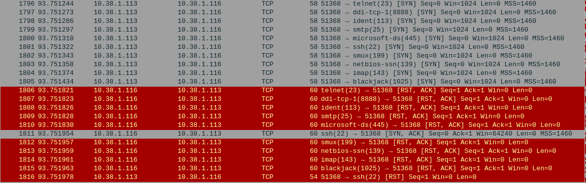 Nmap SYN scan