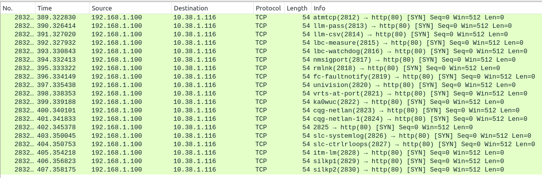 Spoofed source IP traffic